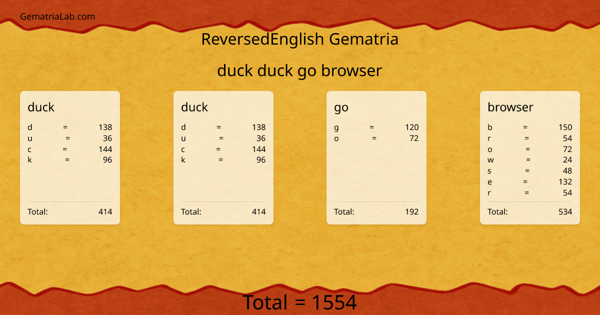 duck duck go browser in reversedEnglish Gematria